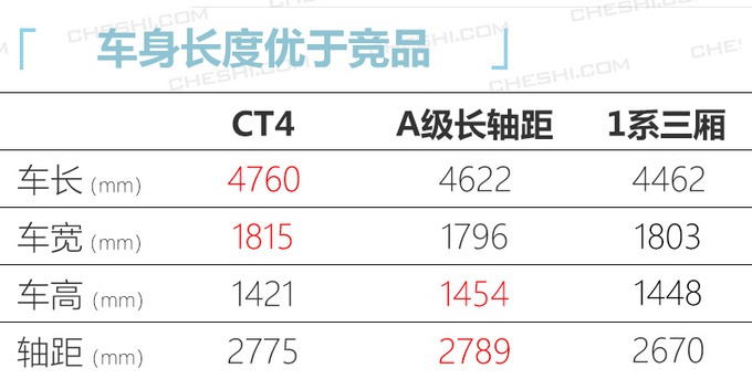 凱迪拉克CT4路試諜照曝光 全系2.0T+后驅(qū)一季度上市