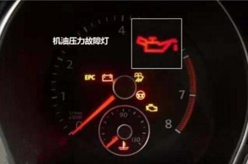 車的故障燈圖標(biāo)